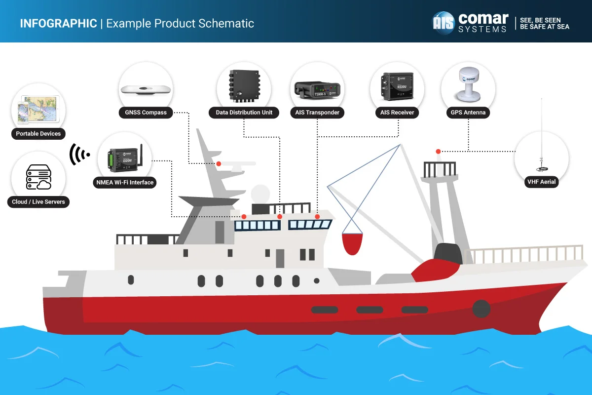 cs-Ship-Systems-Connections-v1.4